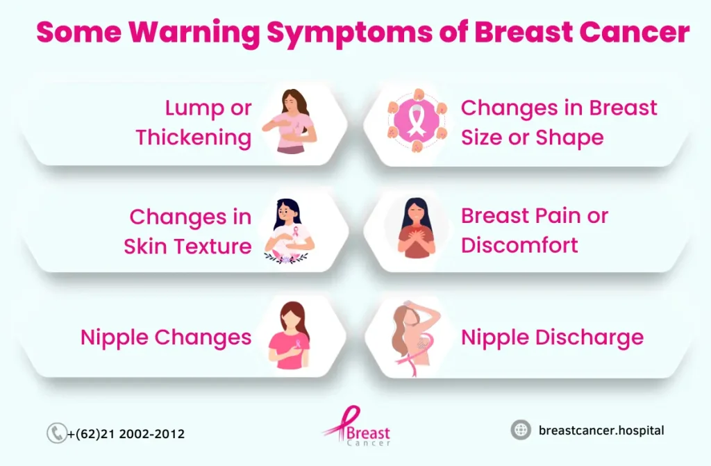5 Warning Signs Of Breast Cancer | Breast Cancer Hospital 