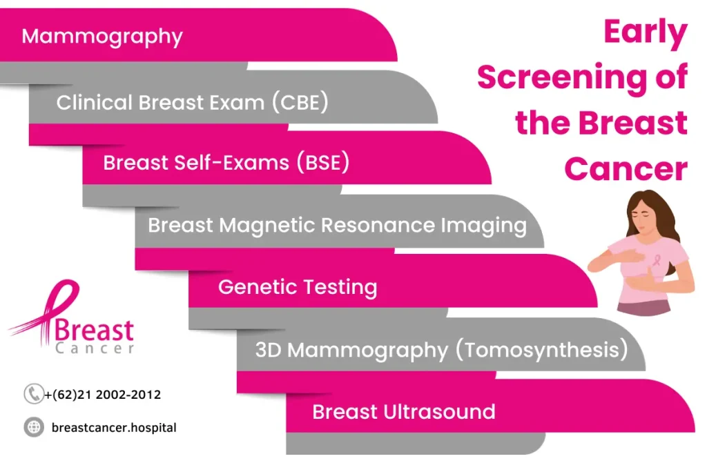 Best Breast Cancer Hospital in Chennai | Breast Cancer Hospital 