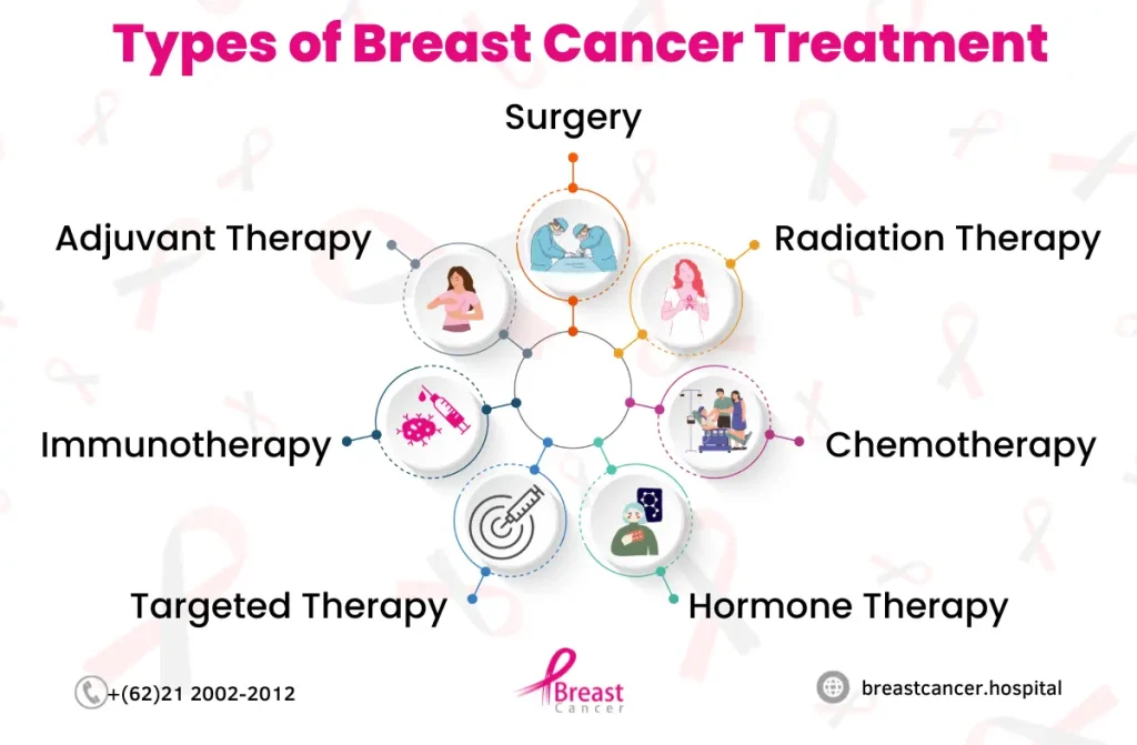 Best Breast Cancer Treatment In Chennai | Breast Cancer Hospital 