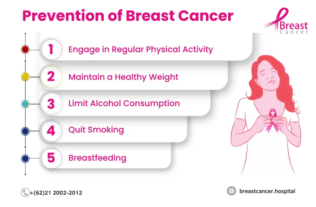 Breast Cancer Risk Factors And Prevention | Breast Cancer Hospital 