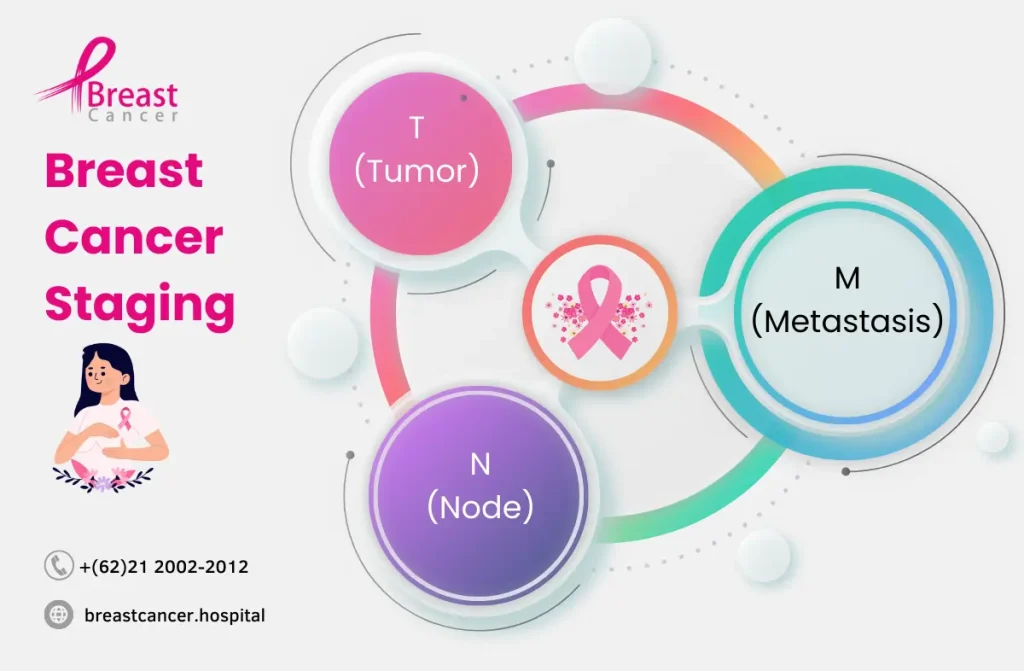 Different Types Of Breast Cancer | Breast Cancer Hospital 