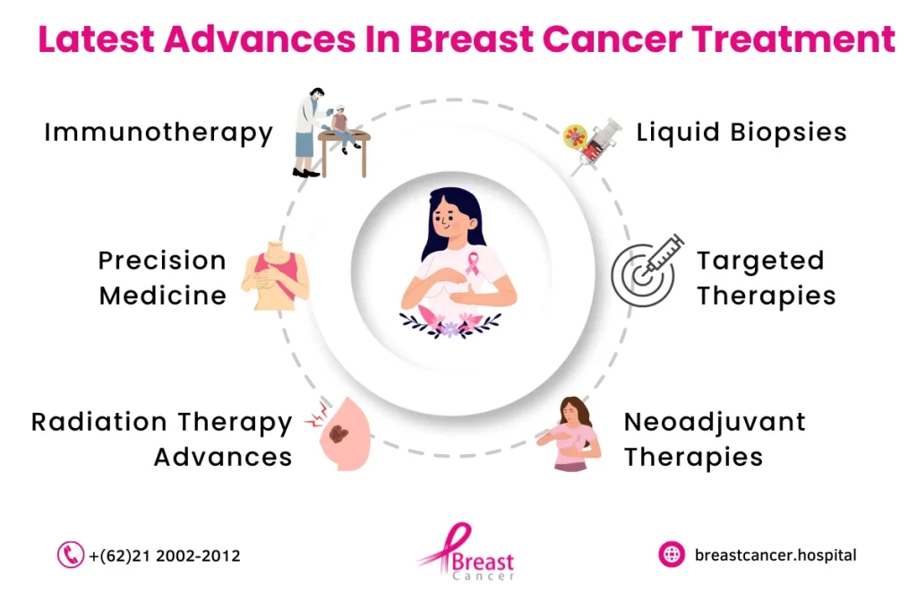 Best Breast Cancer Hospital in Tamil Nadu | Breast Cancer Hospital