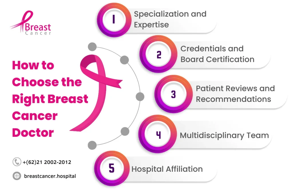Breast Cancer Doctor in Chennai | Breast  cancer Hospital