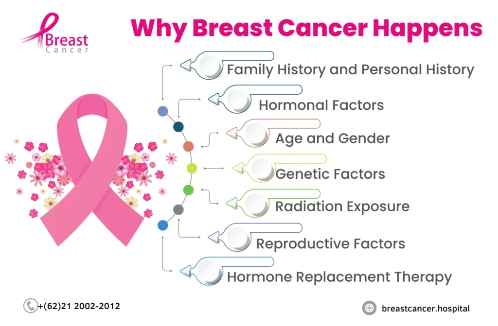 Breast Cancer In Young Women | Breast Cancer Hospital