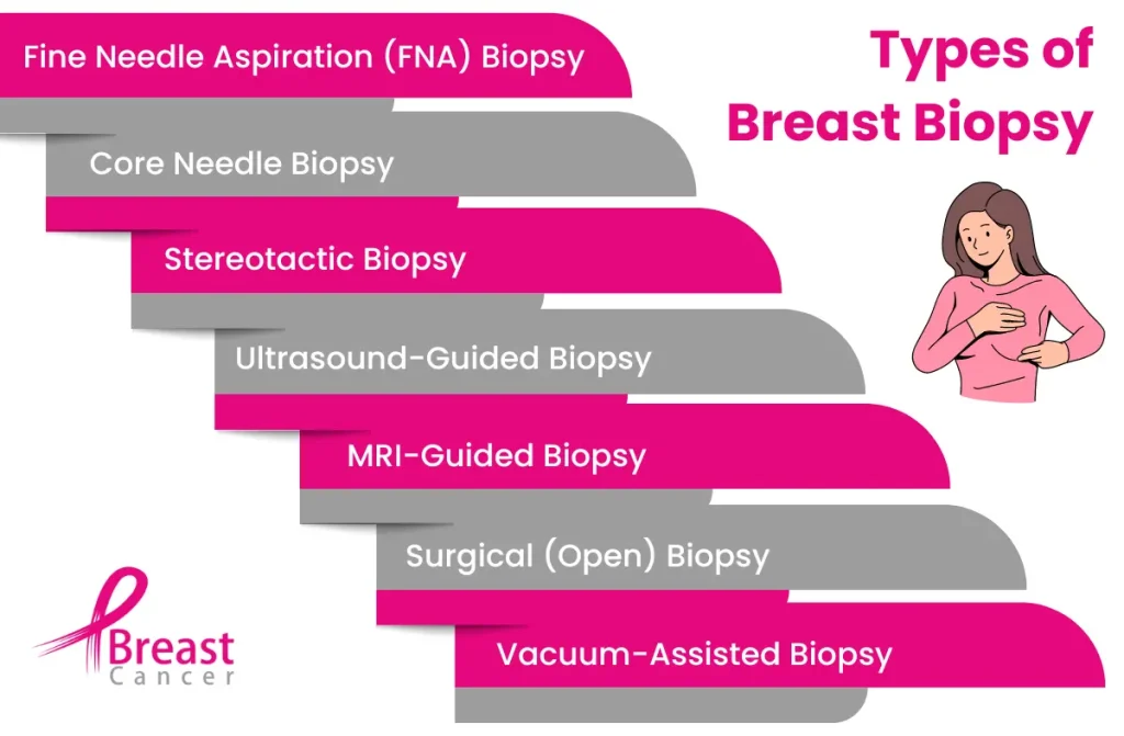 Breast Biopsy In Chennai