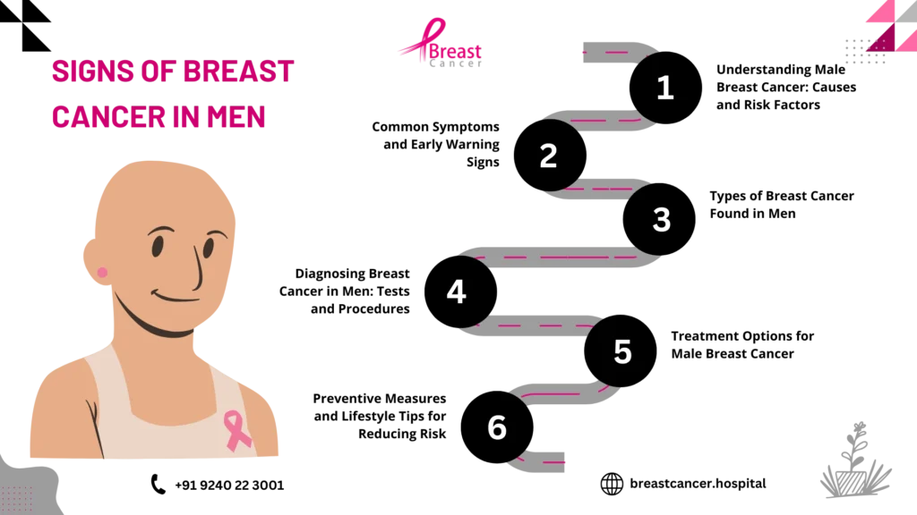 signs of breast cancer in men