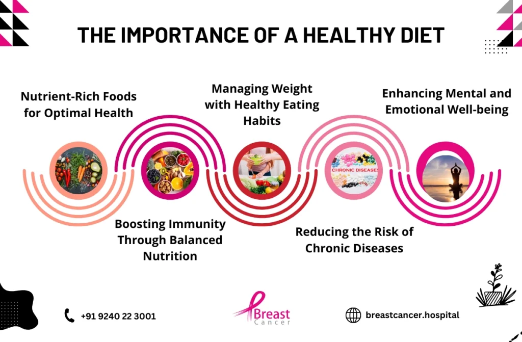 Breast Cancer Food to Avoid