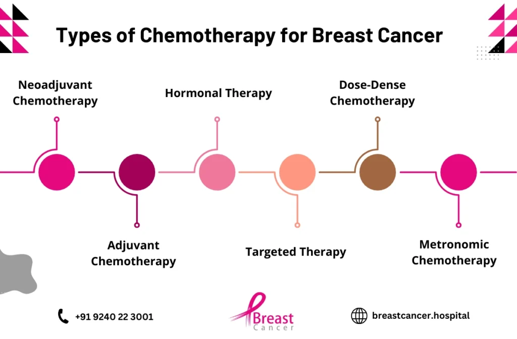 Chemo Treatment for Breast Cancer