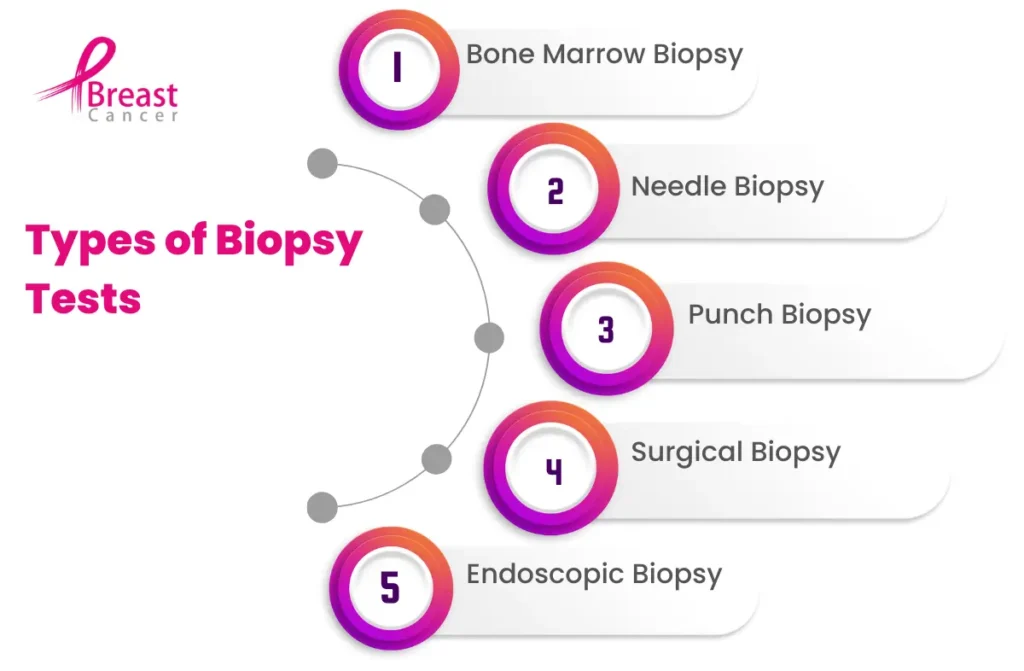 Biopsy Test In Chennai